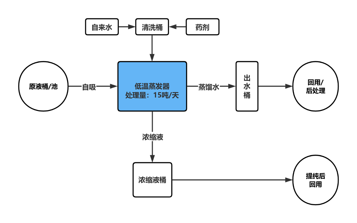 图片点进去 放这两个和联系电话 (2).png